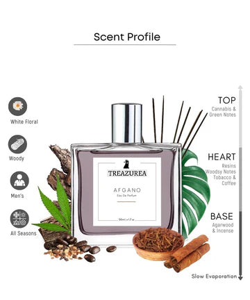 TREAZUREA  Afgano Perfume EDP Spray for Men | Amber Smoky Oud Fragrance Accords | Luxury Gift for Men | Variants Available: 50 ml Spray
