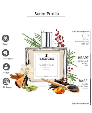 TREAZUREA Woody Oud Unisex Perfume EDP Spray for Men & Women | Woody Oud Spicy Fragrance Accords | Luxury Gift for Him / Her | Variants Available: 50 ml Spray